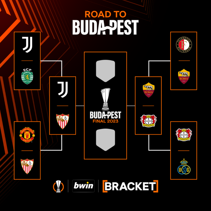 Lượt về tứ kết UEFA Europa League: Man Utd đại bại