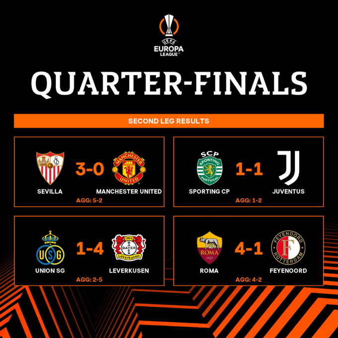 Lượt về tứ kết UEFA Europa League: Man Utd đại bại