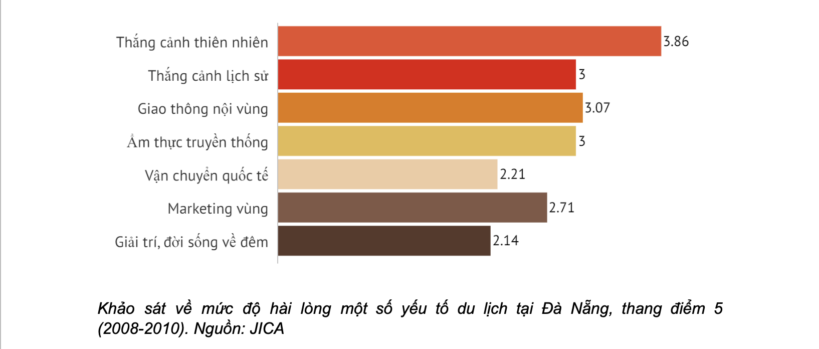 Phát triển du lịch Việt Nam: Từ thua cách biệt, Đà Nẵng vươn lên thành biểu tượng như thế nào?