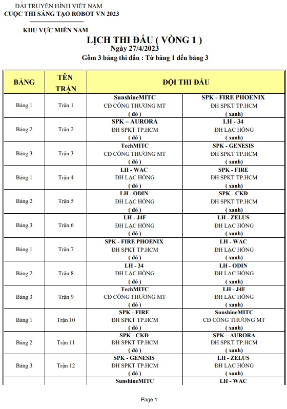 Cập nhật lịch thi đấu vòng loại 1 Robocon Việt Nam 2023 khu vực phía Nam