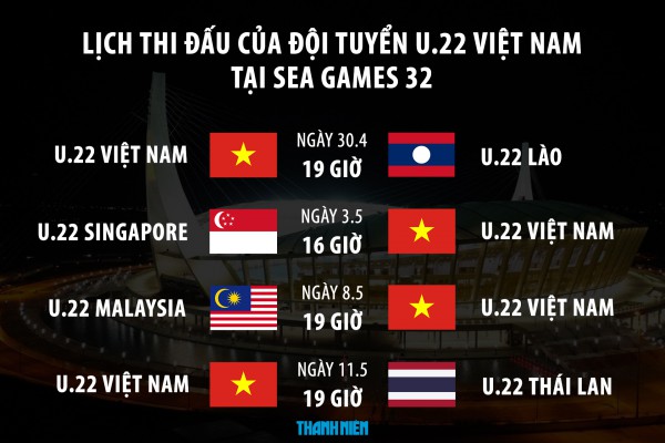 SEA Games 32: Hàng công U.22 Thái Lan đáng ngại thế nào?