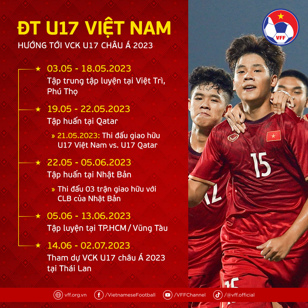 ĐT U17 Việt Nam “lập trình” kỹ lưỡng cho mục tiêu VCK U17 châu Á 2023