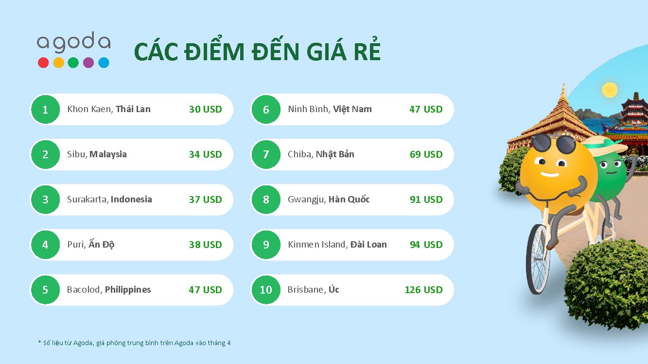Địa điểm du lịch vừa túi tiền 30/4 -1/5 Địa điểm du lịch vừa túi tiền 30/4 -1/5