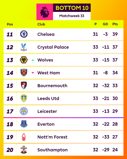 Leeds United và Leicester City chia điểm kịch tính