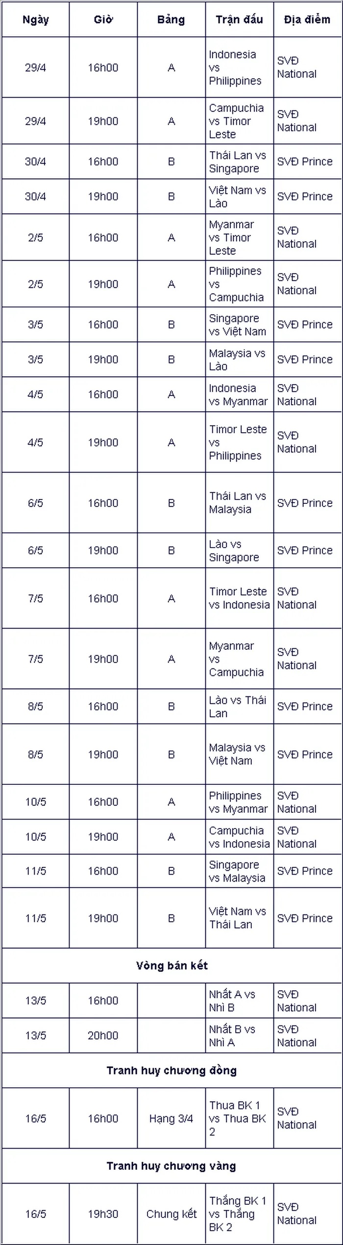 Lịch thi đấu U22 Việt Nam tại SEA Games 32