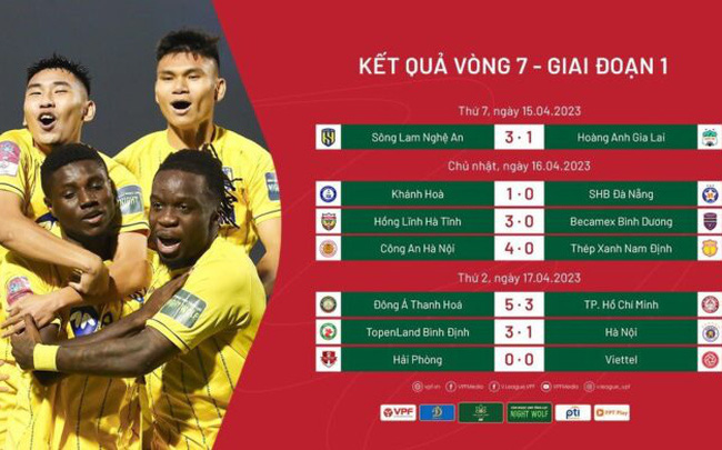 Vòng 7 Night Wolf V.League 1-2023: Bùng nổ và tách tốp