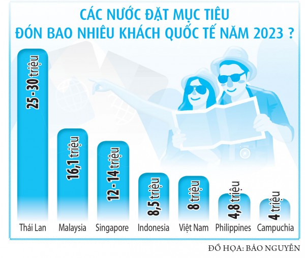 Mở visa, còn chờ bao lâu?