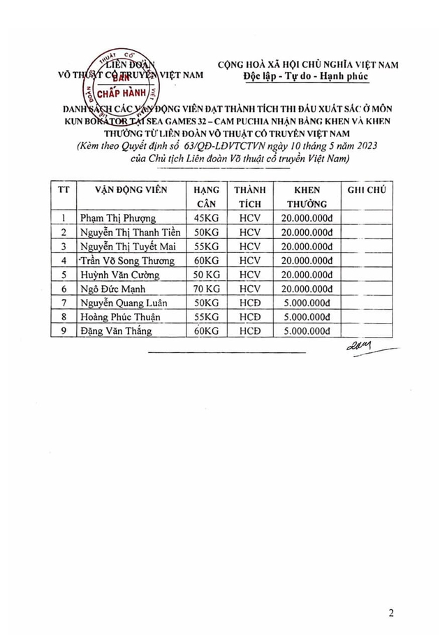 [Trực tiếp] SEA Games 32 ngày thi đấu 11/5: &quot;Tân binh&quot; Nguyễn Thị Thu Hà giành HCV 800m nữ - Ảnh 4.