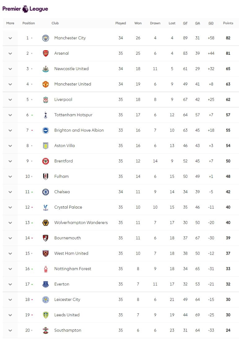 Southampton đặt một chân xuống giải hạng Nhất Southampton đặt một chân xuống giải hạng Nhất