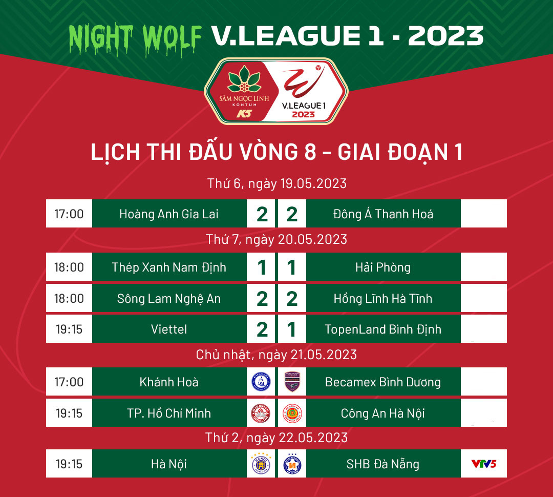 Lịch thi đấu V.League ngày 21/5 - Tâm điểm trên sân Thống Nhất