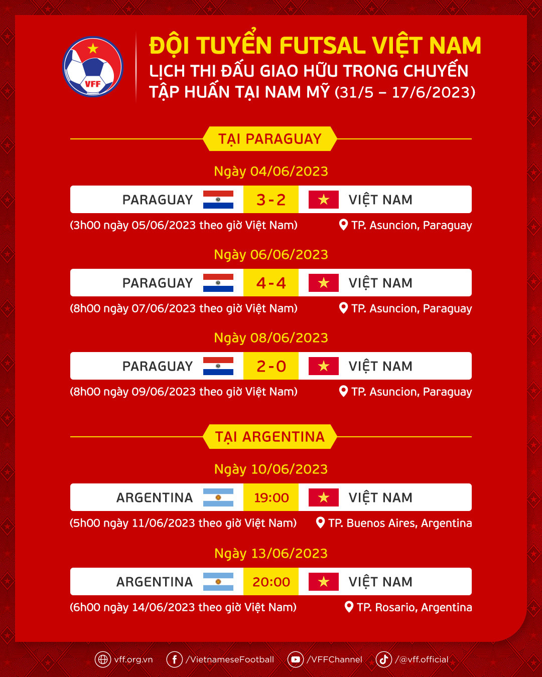 ĐT futsal Việt Nam thua đương kim Á quân thế giới 1-4 trong trận giao hữu đầu tiên tại Argentina