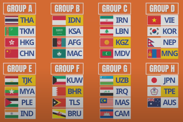 Đội tuyển futsal Việt Nam chạm trán Hàn Quốc tại vòng loại giải đấu tranh vé World Cup - Ảnh 2. Đội tuyển futsal Việt Nam chạm trán Hàn Quốc tại vòng loại giải đấu tranh vé World Cup - Ảnh 2.