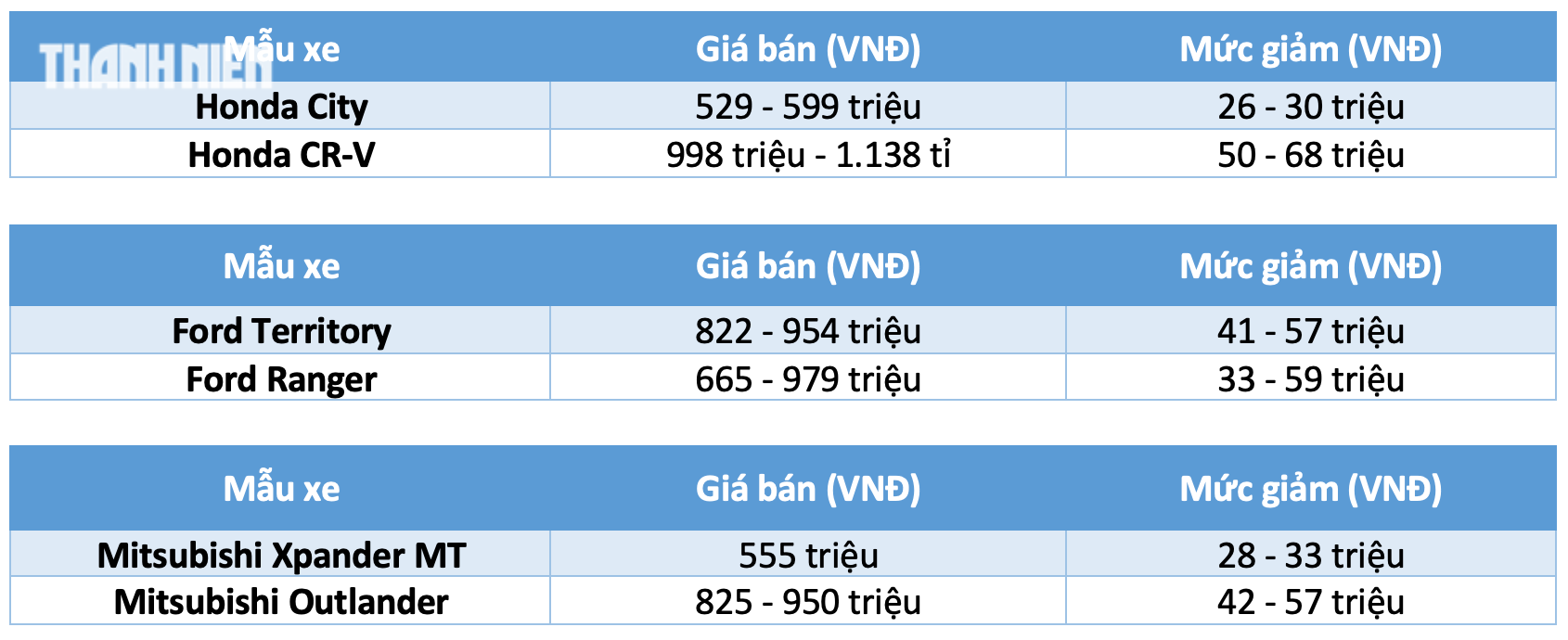 Hơn 45 mẫu ô tô 