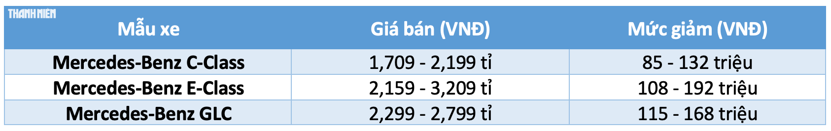 Hơn 45 mẫu ô tô 