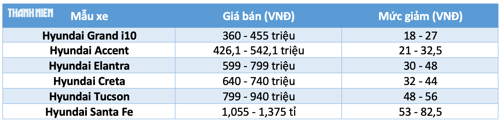 Hơn 45 mẫu ô tô 