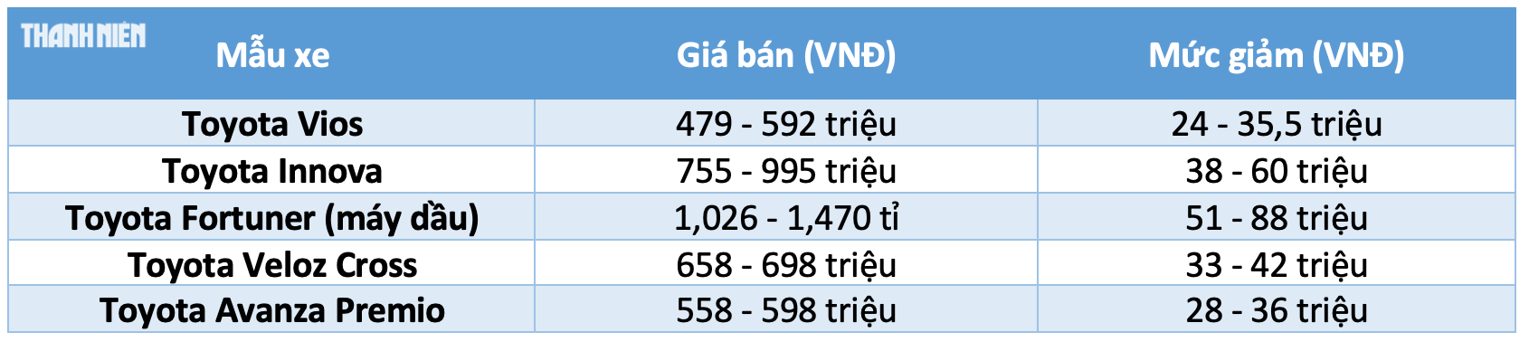 Hơn 45 mẫu ô tô 