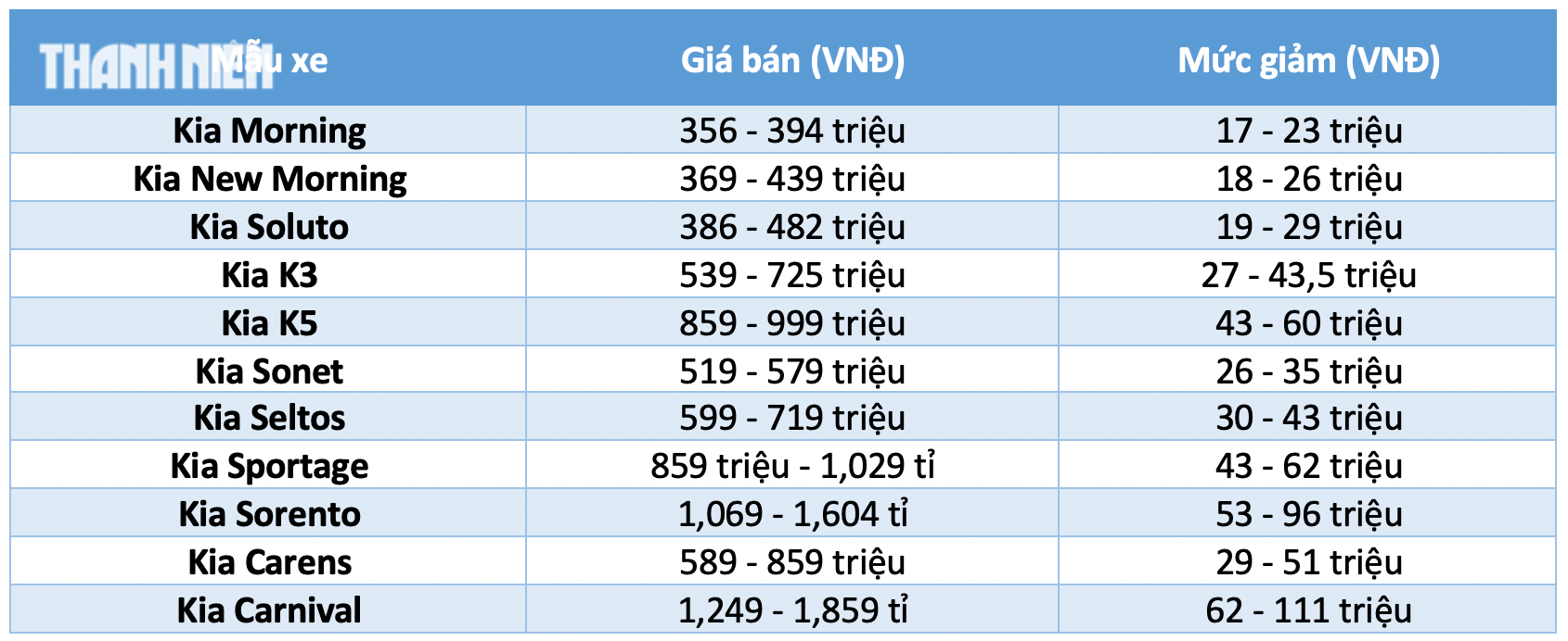 Hơn 45 mẫu ô tô 