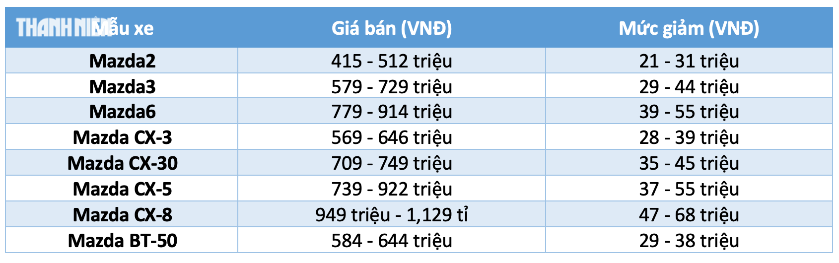 Hơn 45 mẫu ô tô 