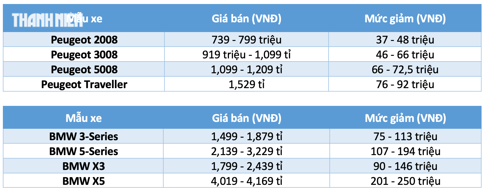 Hơn 45 mẫu ô tô 