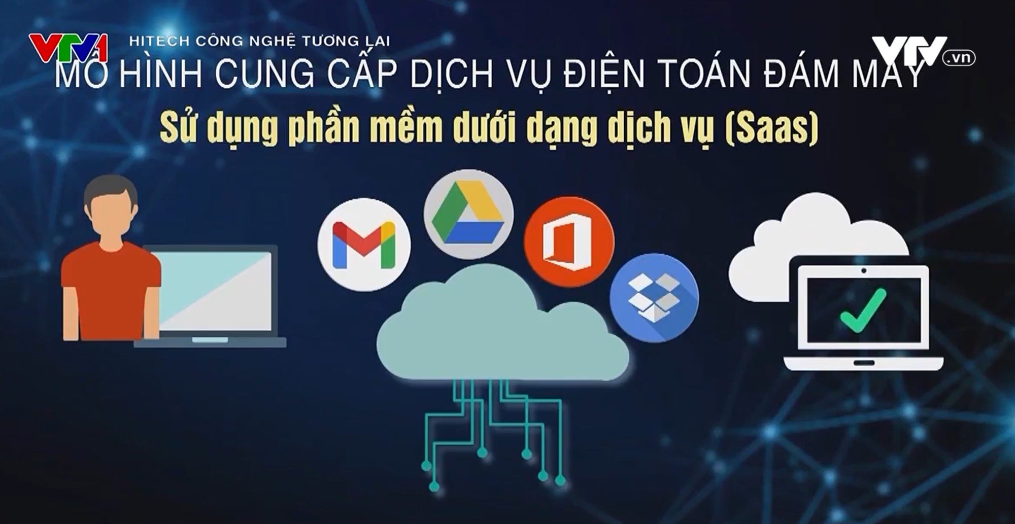 Điện toán đám mây - Nền tảng dẫn dắt công nghệ thế giới