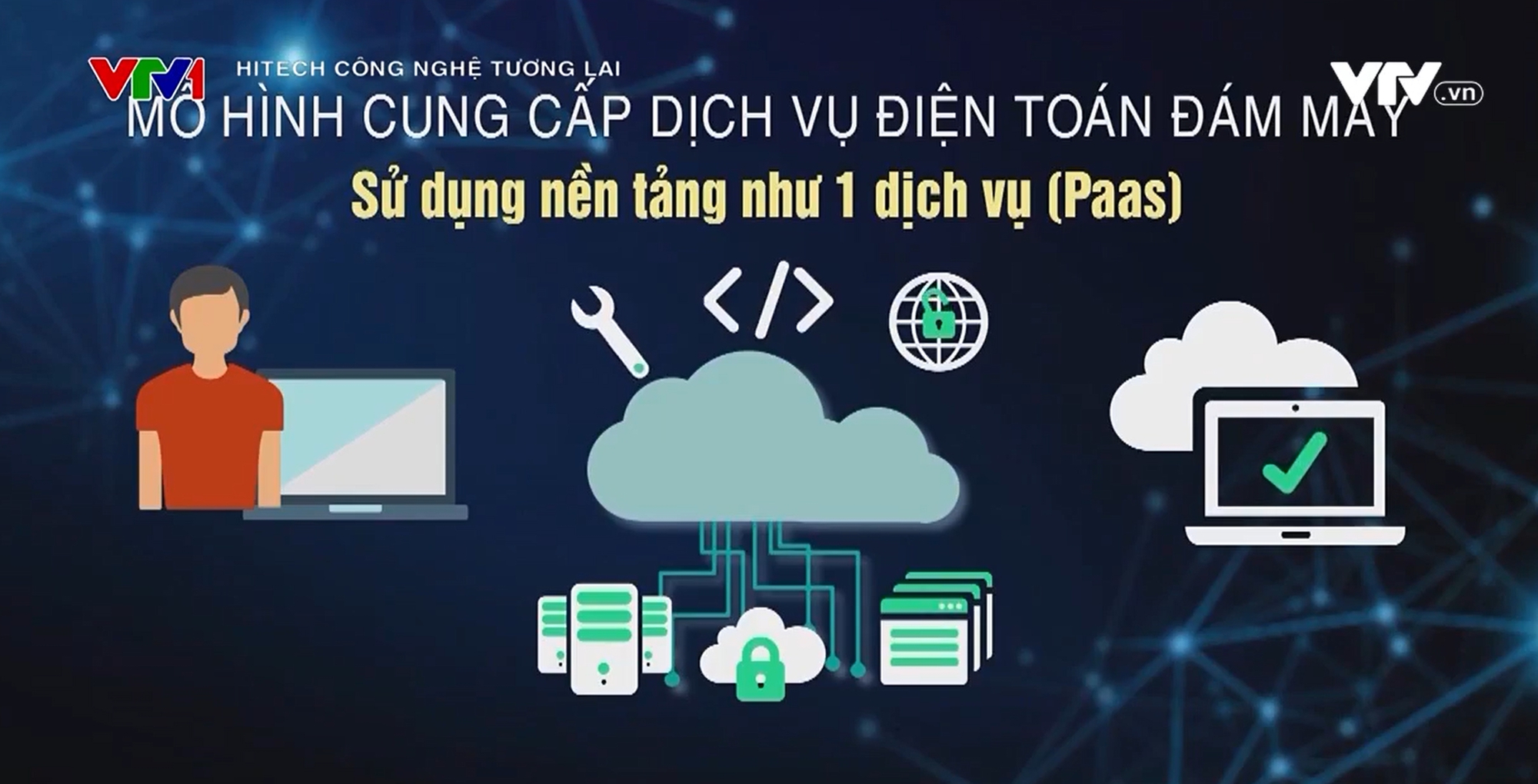 Điện toán đám mây - Nền tảng dẫn dắt công nghệ thế giới