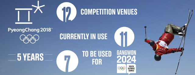 Tìm hiểu cách Hàn Quốc phát triển thể thao mùa đông hậu Olympic và nhiều bài học quý cho Việt Nam - Ảnh 3. Tìm hiểu cách Hàn Quốc phát triển thể thao mùa đông hậu Olympic và nhiều bài học quý cho Việt Nam - Ảnh 3.