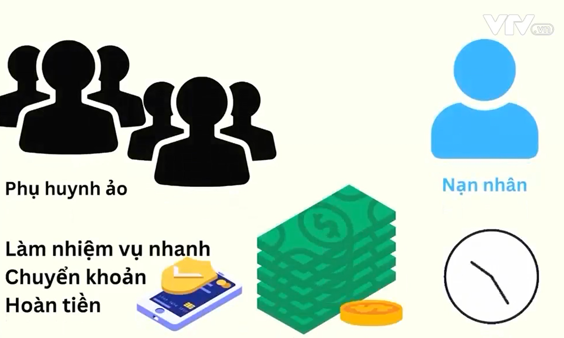 Cảnh giác trước chiêu trò lừa đảo tuyển người mẫu nhí Cảnh giác trước chiêu trò lừa đảo tuyển người mẫu nhí