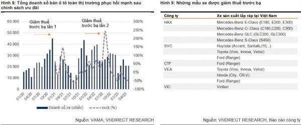 Đâu là động lực chính cho sự phục hồi của ngành ô tô trong nửa cuối năm 2023? Đâu là động lực chính cho sự phục hồi của ngành ô tô trong nửa cuối năm 2023?