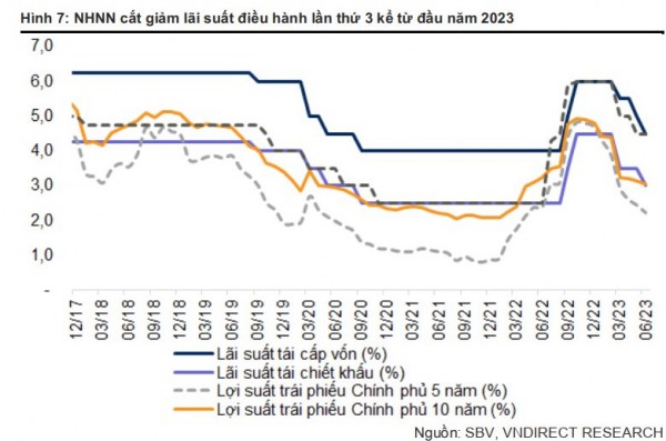 Đâu là động lực chính cho sự phục hồi của ngành ô tô trong nửa cuối năm 2023? Đâu là động lực chính cho sự phục hồi của ngành ô tô trong nửa cuối năm 2023?