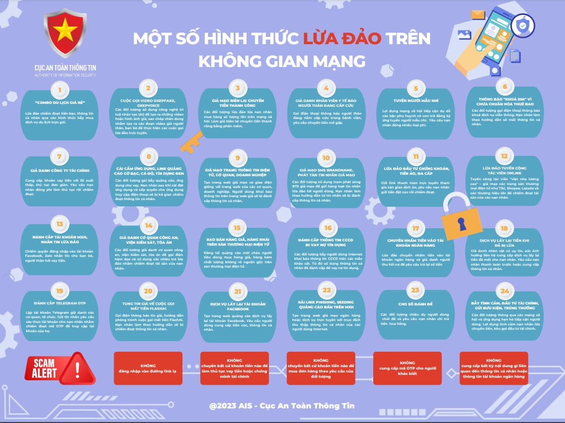 Cảnh báo lừa đảo lấy cắp Telegram OTP Cảnh báo lừa đảo lấy cắp Telegram OTP