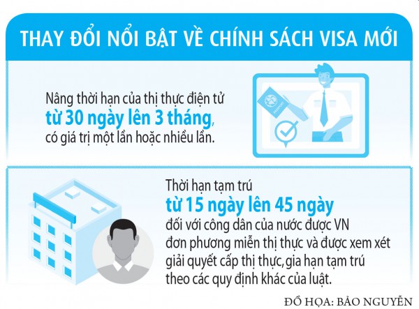 Du lịch trước giờ nới visa