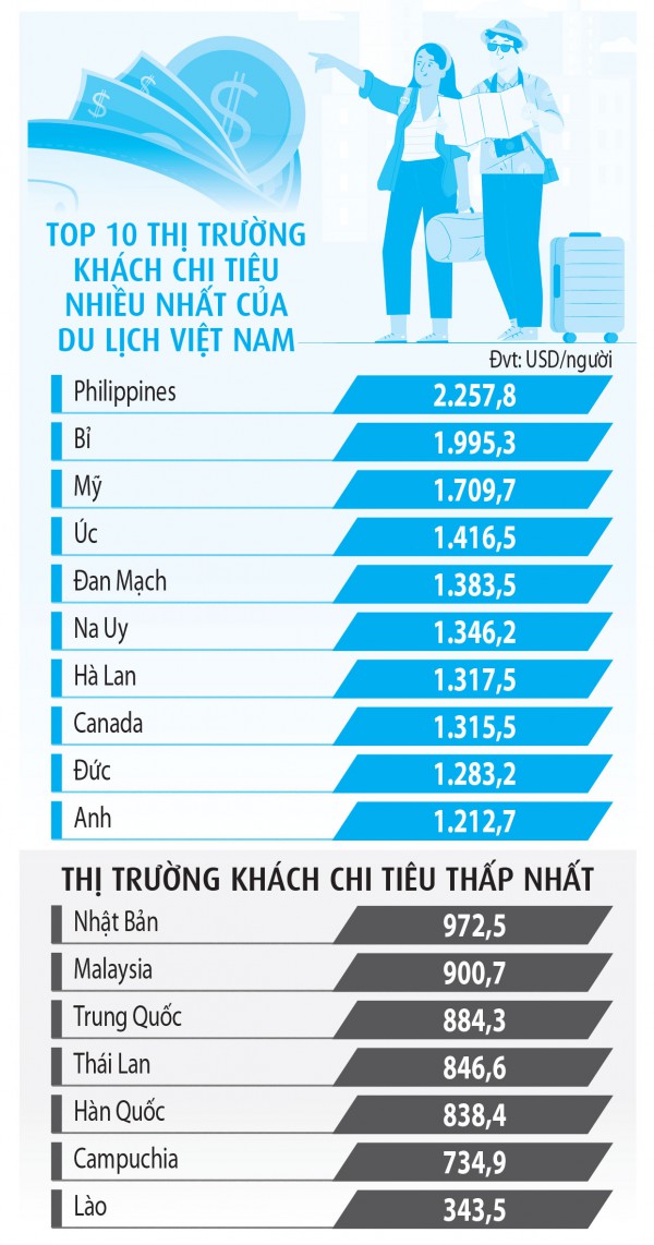 Du lịch trước giờ nới visa