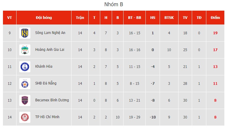 V.League 2023 - Thép Xanh Nam Định và CLB Viettel chia điểm