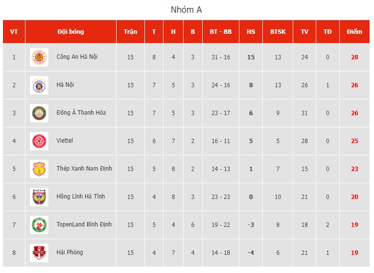 V.League 2023 - Đông Á Thanh Hóa giành chiến thắng ấn tượng