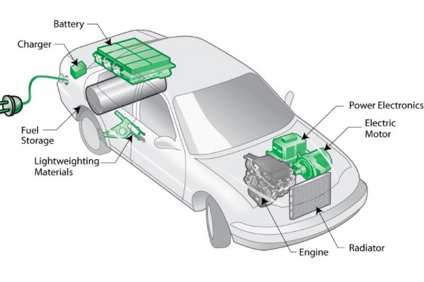 PHEV bị chuyên gia chỉ trích "như một trò đùa" PHEV bị chuyên gia chỉ trích "như một trò đùa"