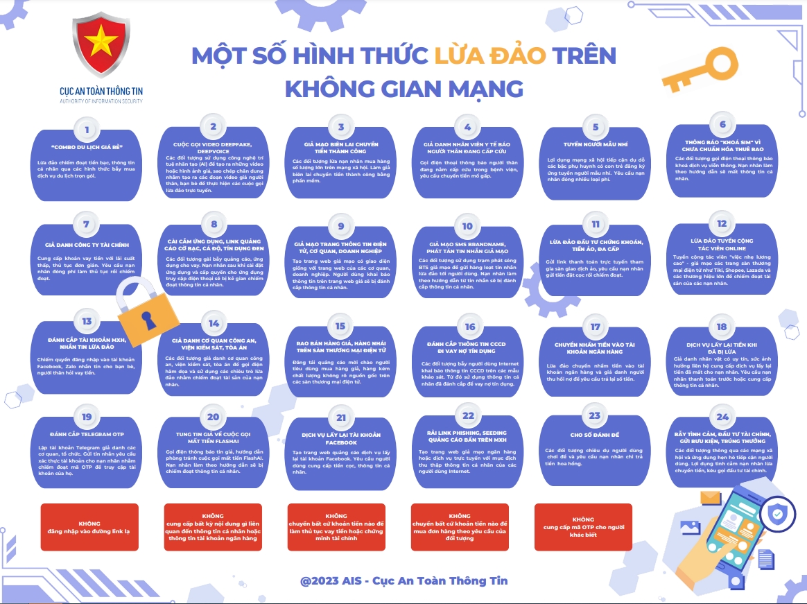 Vì sao lừa đảo trực tuyến vẫn tràn lan? Vì sao lừa đảo trực tuyến vẫn tràn lan?