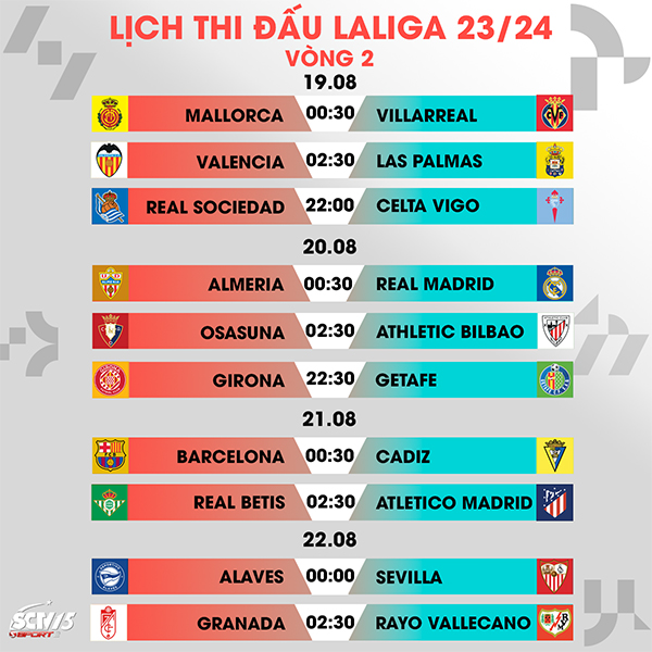 doc-quyen-tren-sctv-vong-2-laliga-ea-sports-bay-ken-ken-vuot-kho
