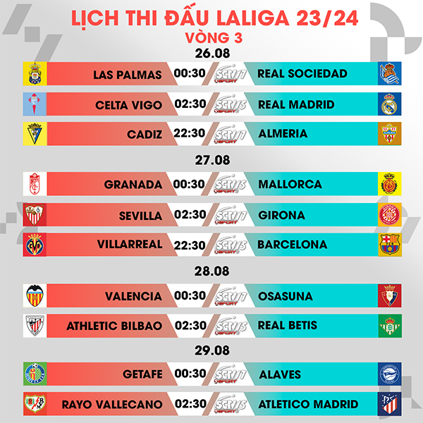 vong-3-laliga-ea-sports-mieng-moi-ngon-cho-ken-ken-trang