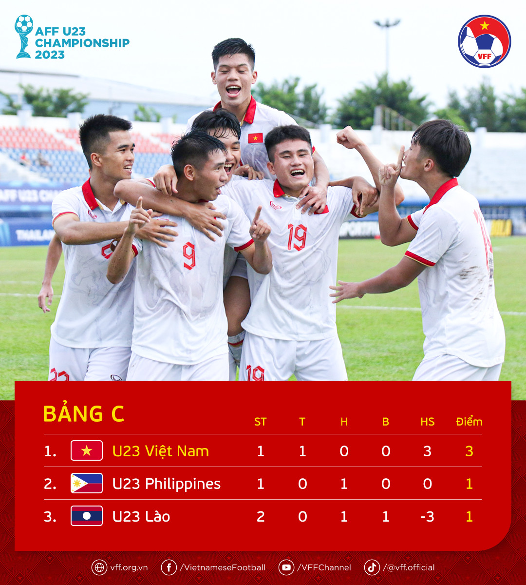 ĐT U23 Việt Nam tích cực hồi phục thể lực, tập trung chuẩn bị cho trận gặp Philippines ĐT U23 Việt Nam tích cực hồi phục thể lực, tập trung chuẩn bị cho trận gặp Philippines