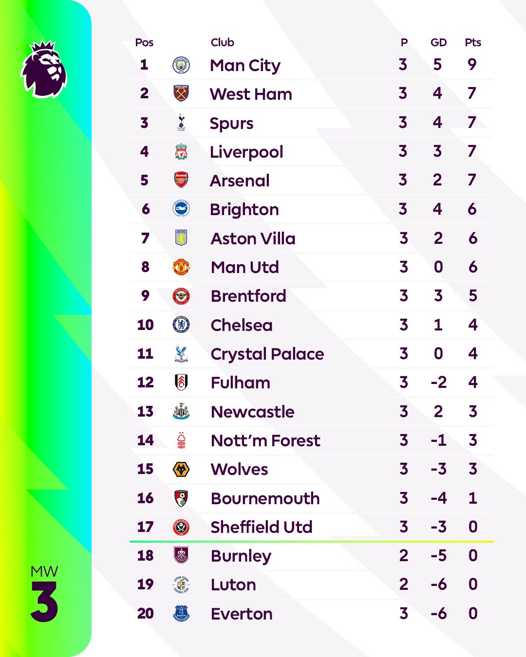 Chơi thiếu người, Liverpool vẫn thắng ngược Newcastle