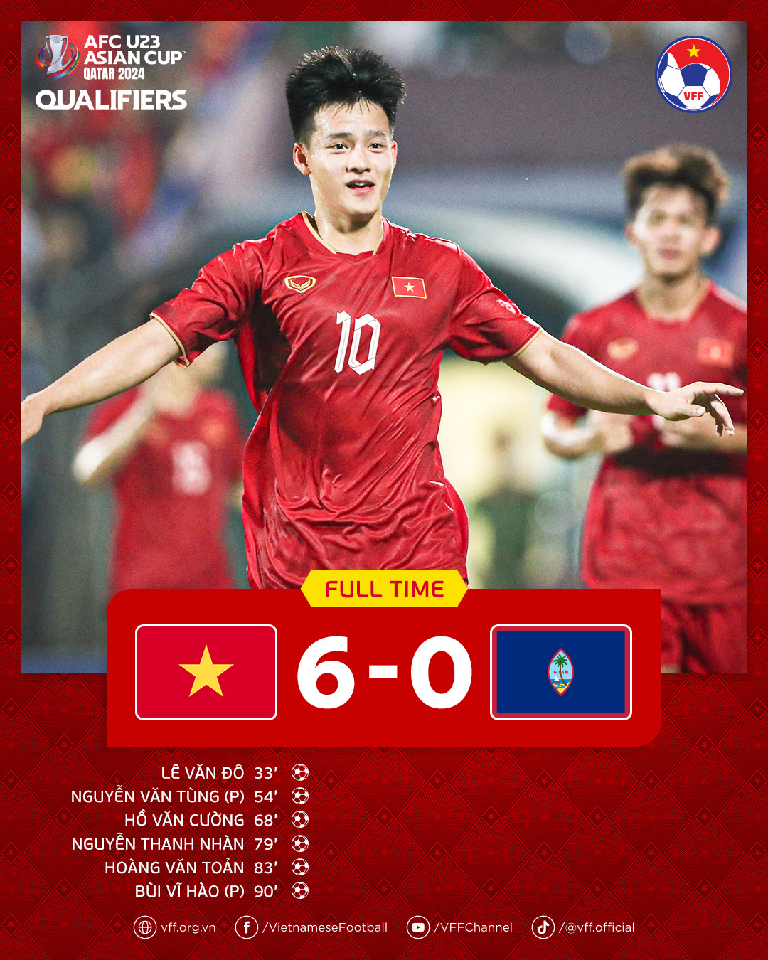 Thắng U23 Guam 6-0, U23 Việt Nam khởi đầu suôn sẻ tại Vòng loại châu Á