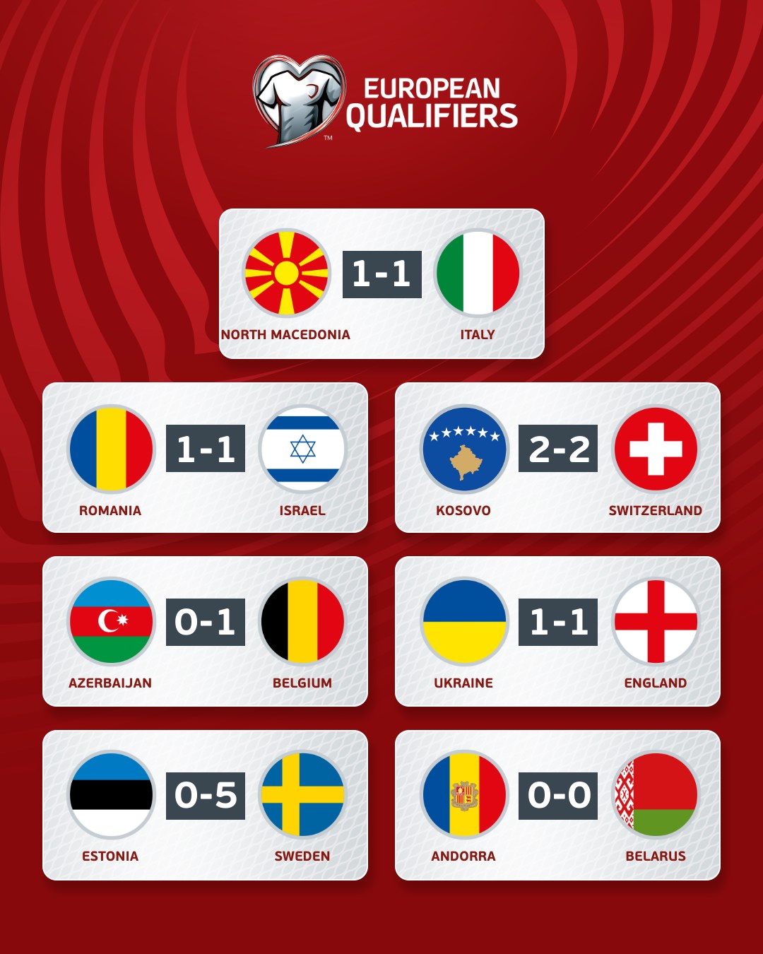 Kết quả vòng loại UEFA EURO 2024 ngày 10/9: ĐT Anh và Italia gây thất vọng