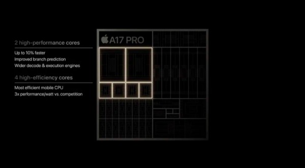 Loạt iPhone 15 Pro ra mắt với chip A17 Pro, giá không đổi