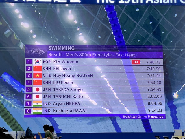 Kình ngư Nguyễn Huy Hoàng giành HCĐ ASIAD 19, vượt chuẩn A Olympic - Ảnh 2. Kình ngư Nguyễn Huy Hoàng giành HCĐ ASIAD 19, vượt chuẩn A Olympic - Ảnh 2.