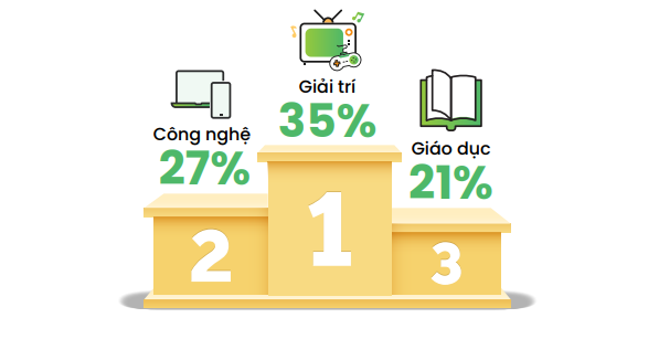 Người dùng Việt tìm kiếm gì nhiều nhất trên Cốc Cốc trong quý III/2023? Người dùng Việt tìm kiếm gì nhiều nhất trên Cốc Cốc trong quý III/2023?