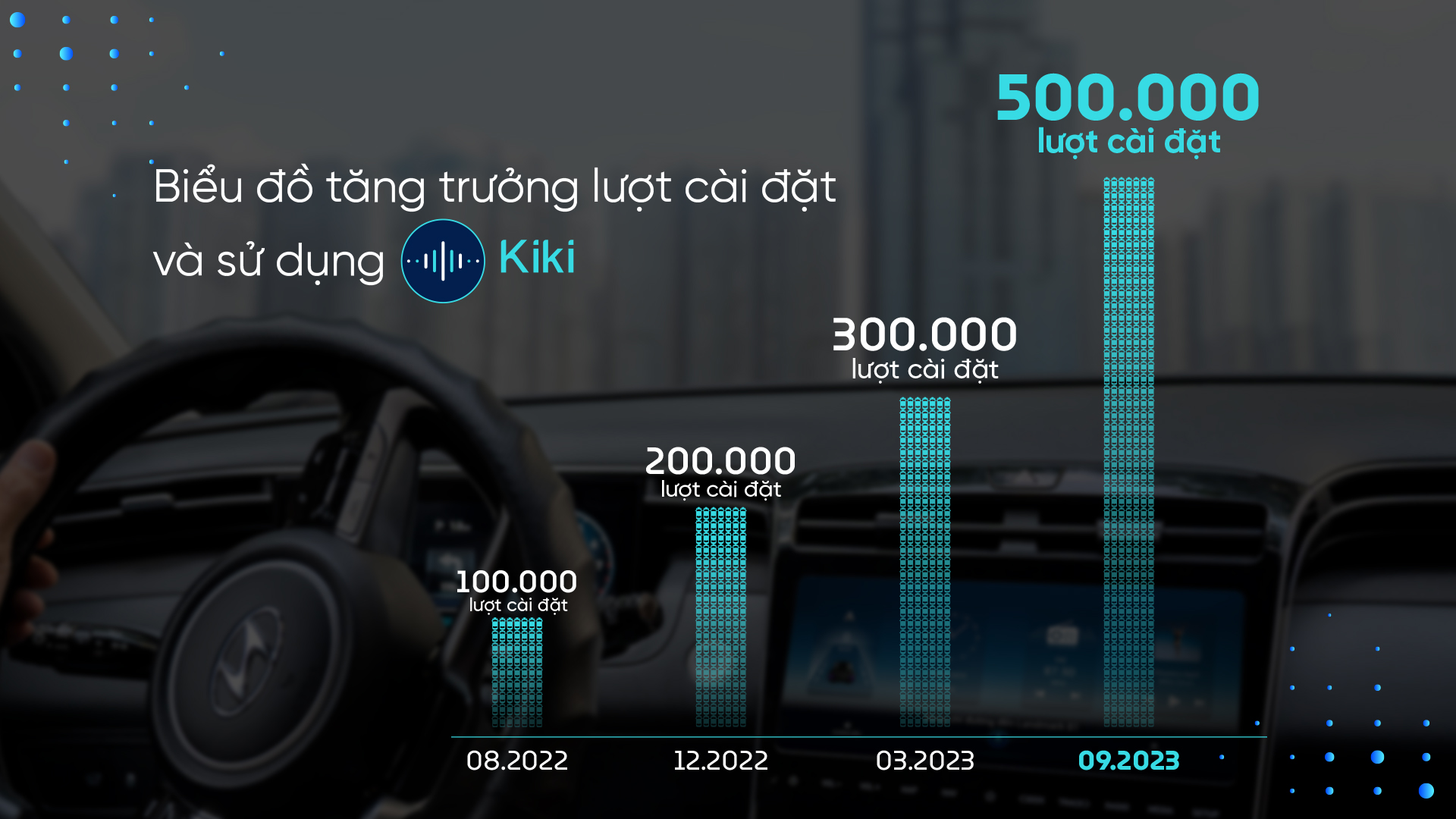 Khiến chiếc xe Khiến chiếc xe