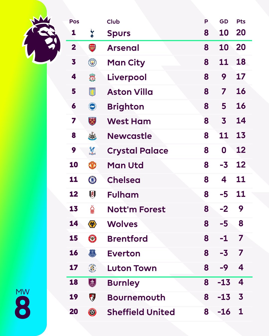 Vòng 8 Ngoại hạng Anh: Liverpool và Newcastle bị cầm hòa