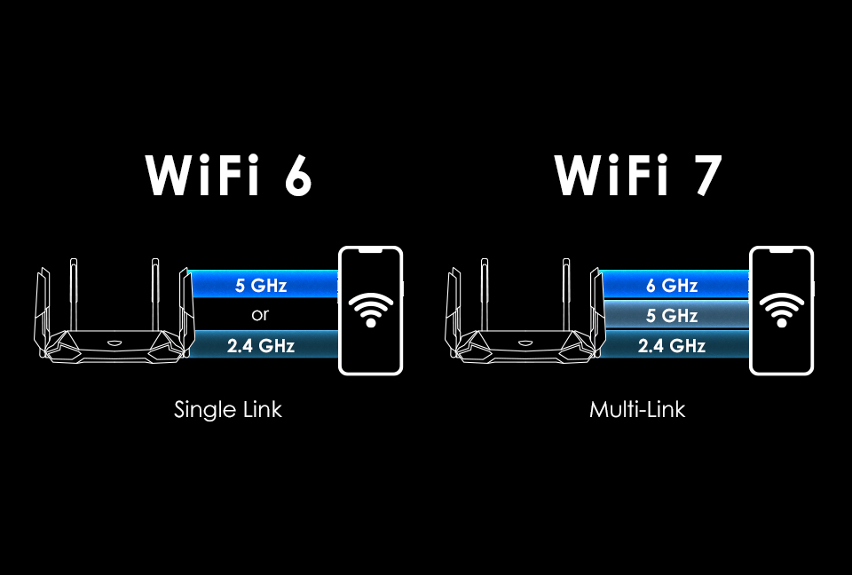 Chuẩn Wi-Fi 7 sẽ nhanh đến mức nào?