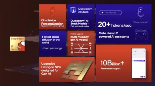 Snapdragon 8 Gen 3 ra mắt giúp điện thoại Android vượt iPhone 15 Pro Snapdragon 8 Gen 3 ra mắt giúp điện thoại Android vượt iPhone 15 Pro