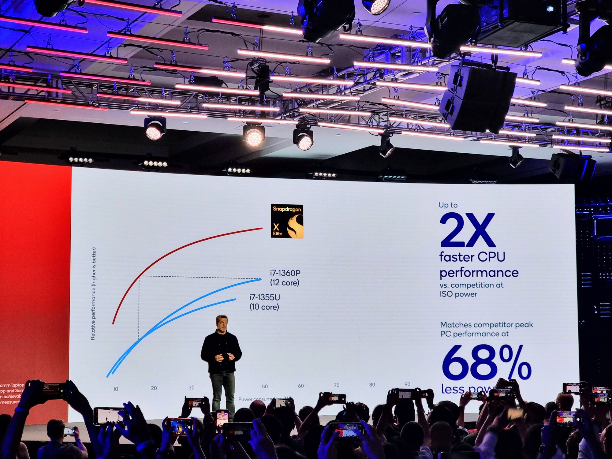 Qualcomm gây bất ngờ khi so sánh hiệu năng chip PC mới với Apple, Intel Qualcomm gây bất ngờ khi so sánh hiệu năng chip PC mới với Apple, Intel